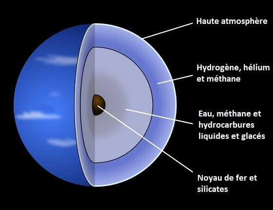 Composition de Neptune