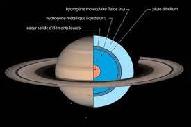 Composition de Saturne